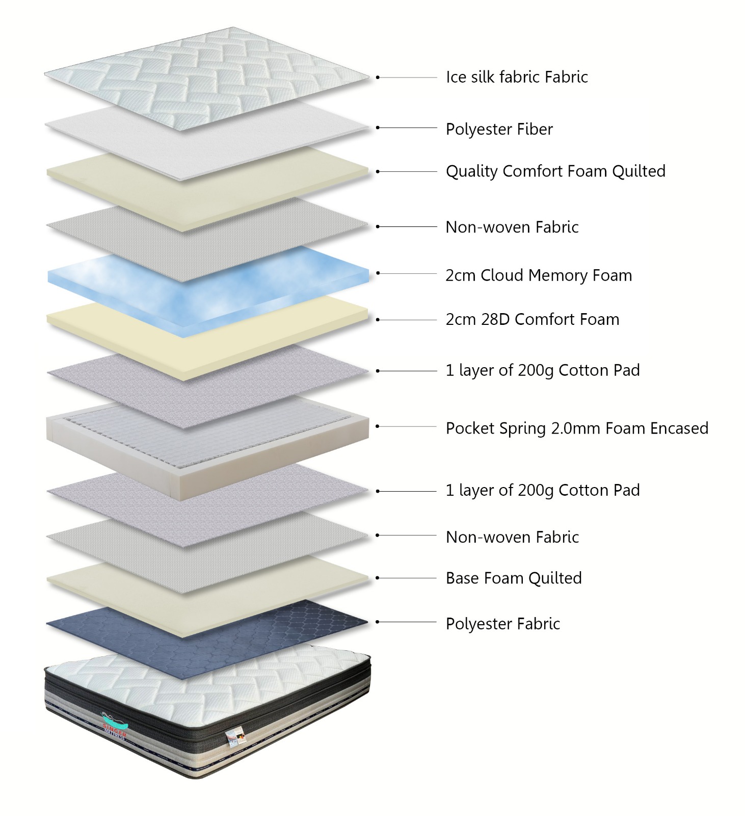 KING - 6ft x 6.6ft x 10 - Pocket Spring Mattress ( Rollable )